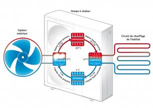 nspection des PAC air/air